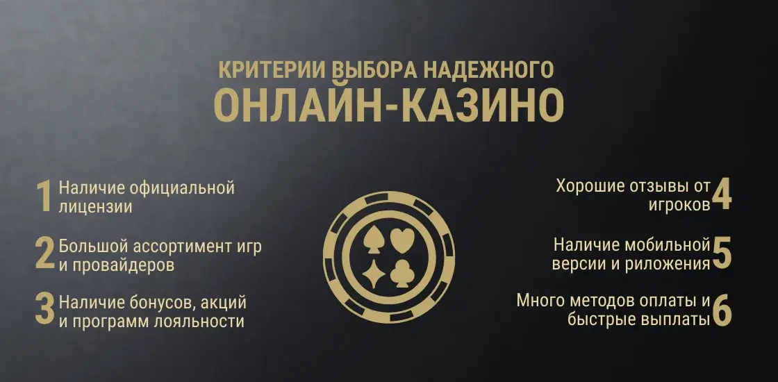 Как выбрать надёжное казино гайд 2025