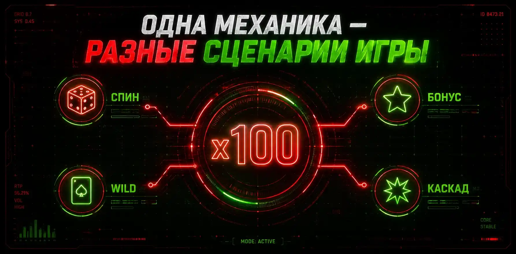 Сравнение механик множителей в игровых автоматах.