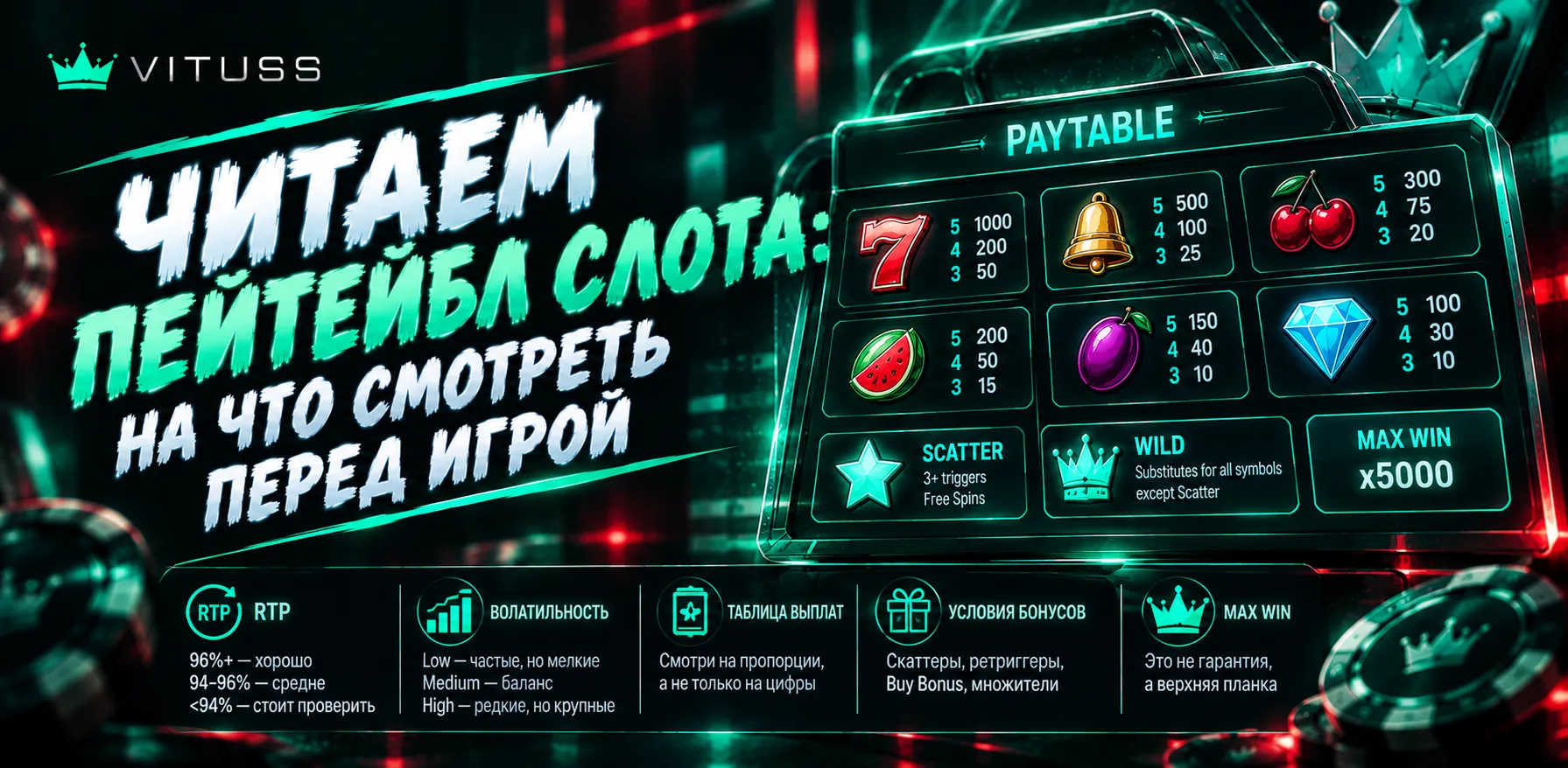Как читать RTP и волатильность в правилах игрового автомата.
