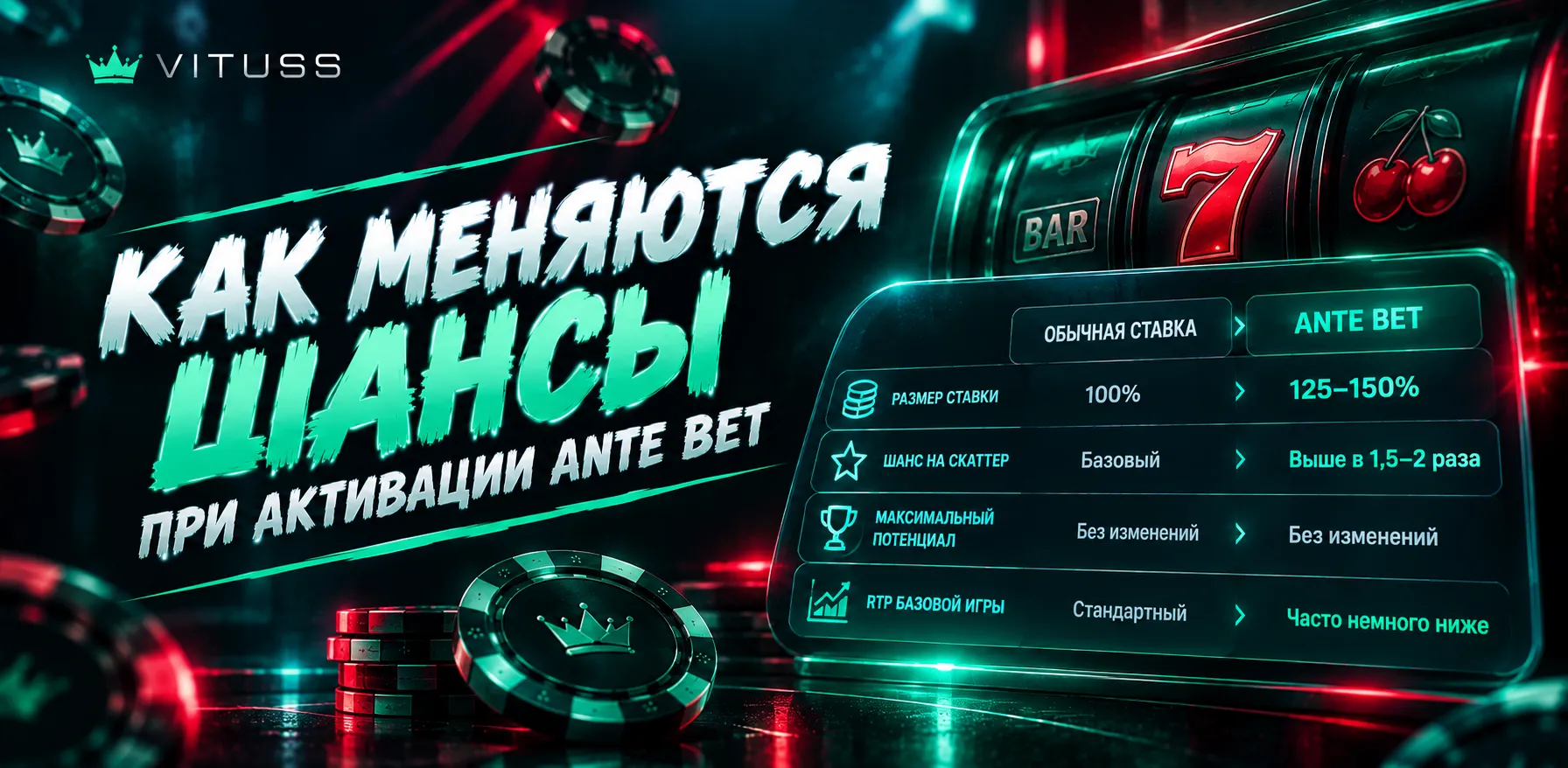 Как работает Ante Bet: сравнение повышенной ставки с обычной игрой и покупкой бонусного раунда.