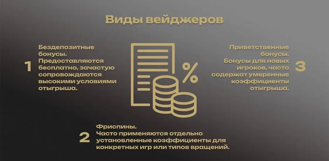 Виды вейджеров в онлайн-казино