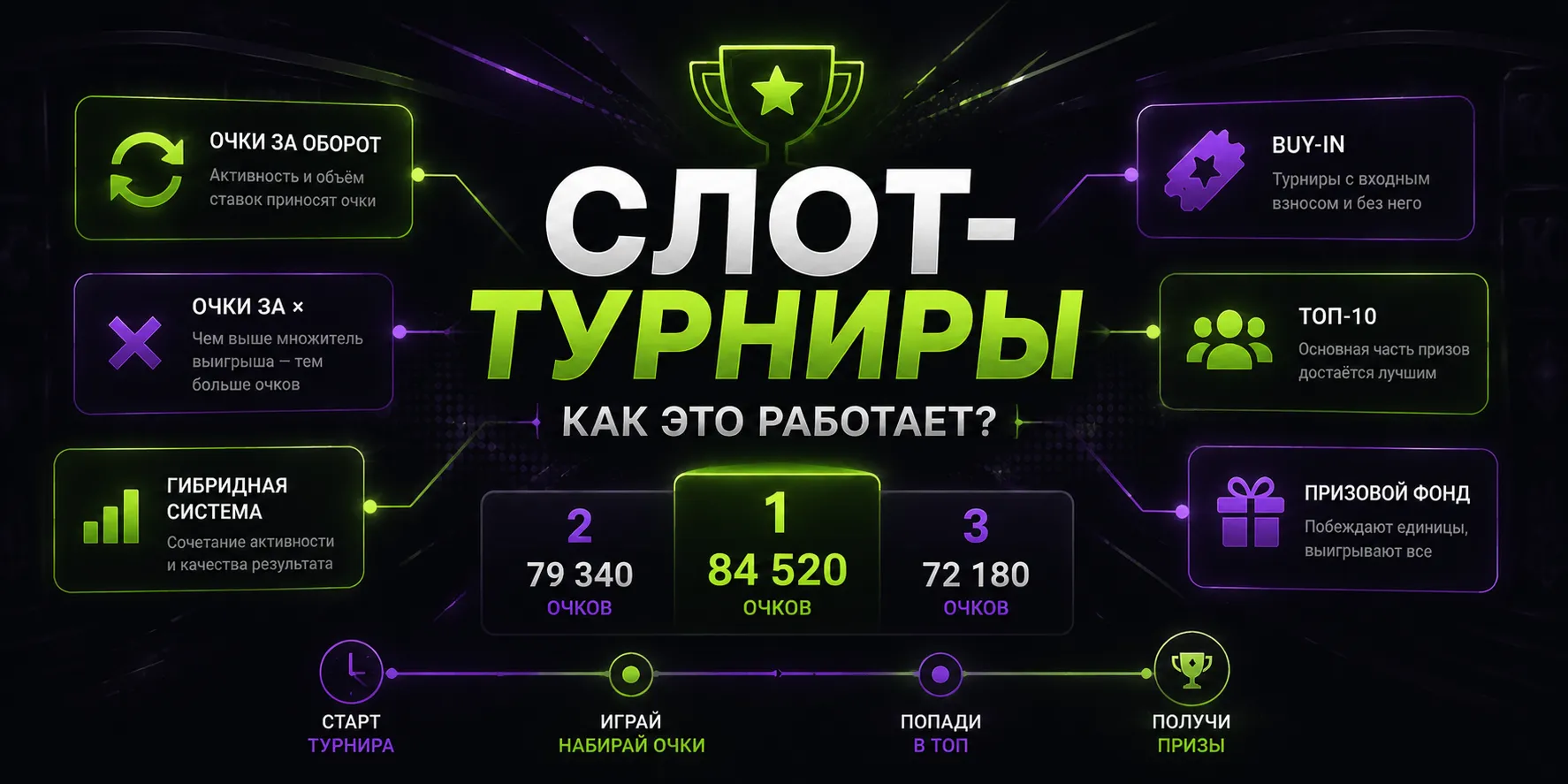 Турнир по слотам с призовым фондом.