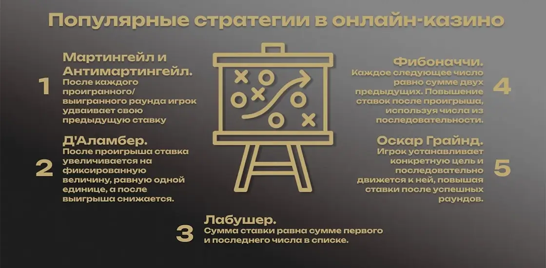 Подробнее о каждой стратегии
