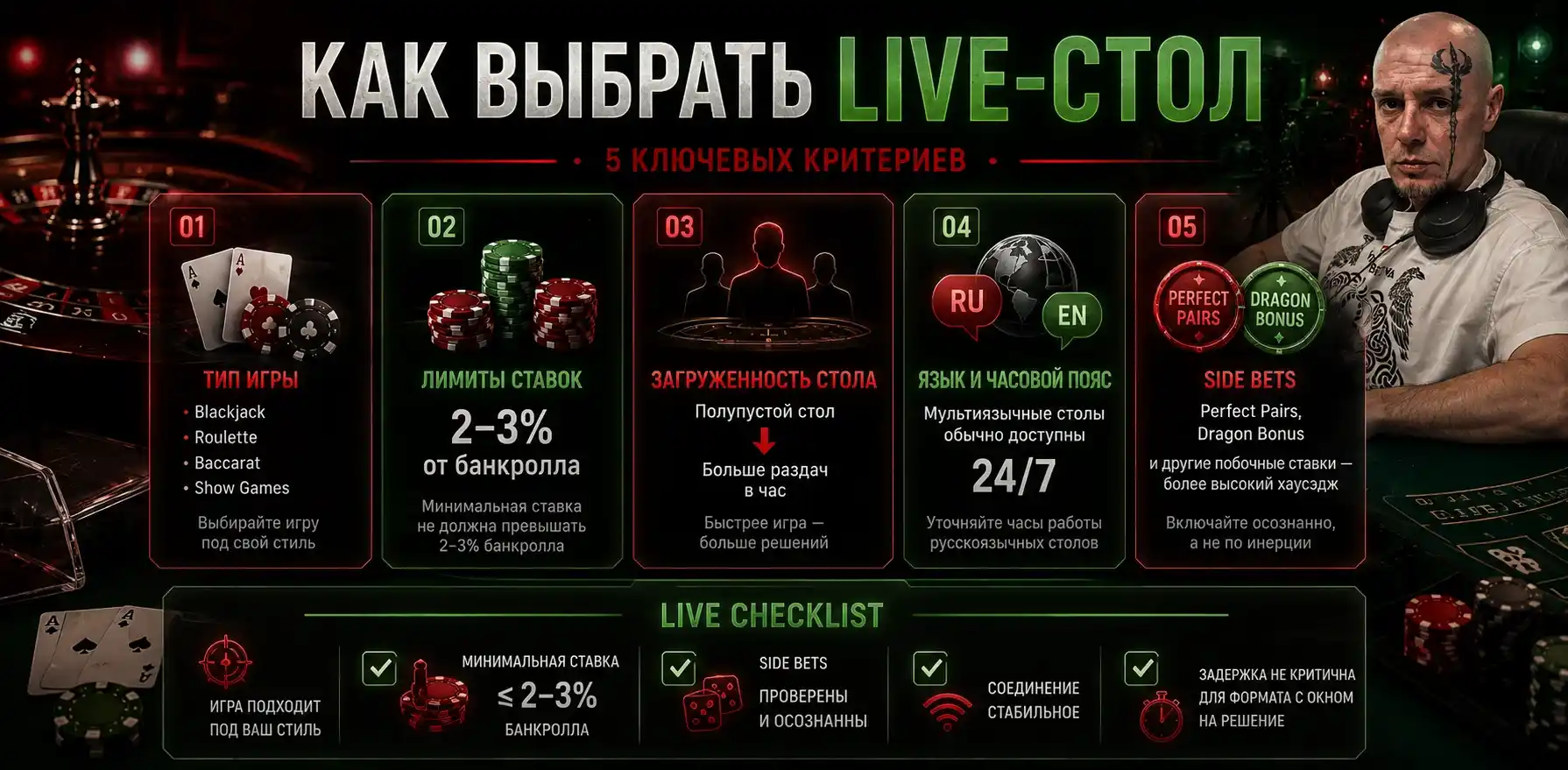 Стол live-рулетки онлайн.